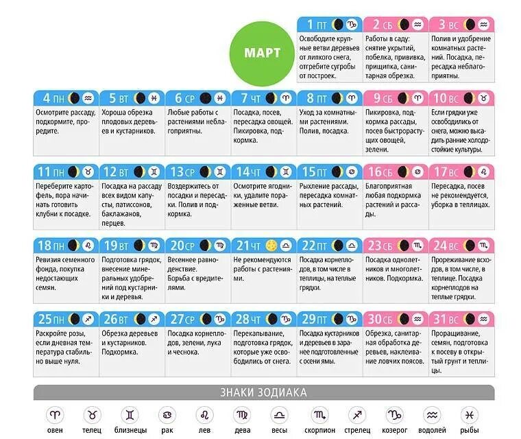 Удачные дни для водолея в марте. Благоприятные знаки для посадки. Посадки по знакам зодиака. Лунный календарь. Знаки лунного календаря.