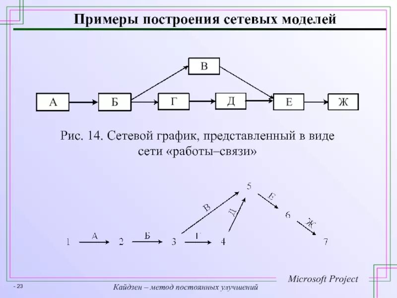 Построение сетевых диаграмм - найдено 90 картинок