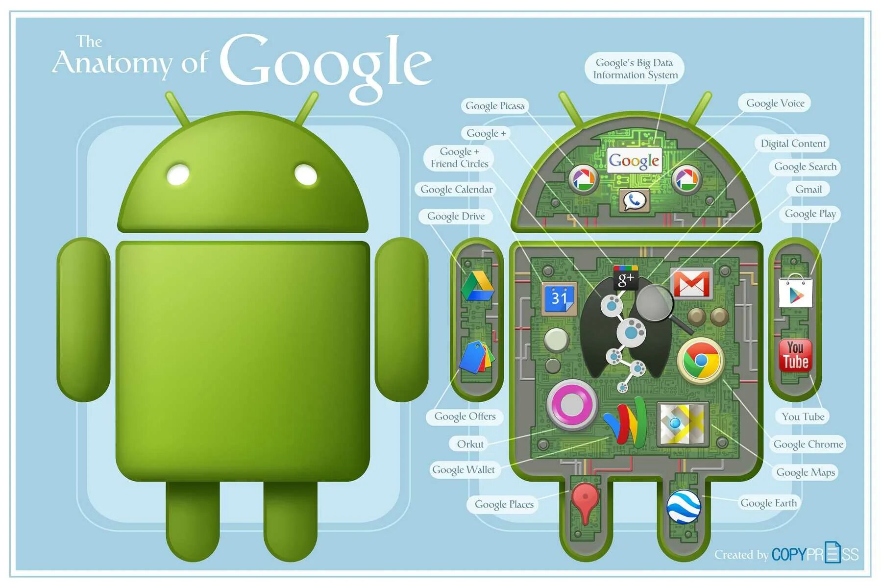 Операционная система android устройства. Операционная система android. операционные системы android. логотип андроид. мобильная ос андроид это.