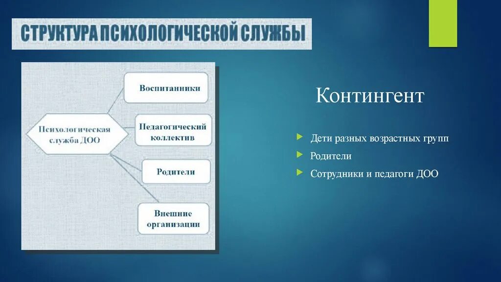 Сайт психологической службы. Модель психологической службы. Модель психологической службы в ДОУ.  Структура психологической службы ДОО. Контингент детей в ДОУ.