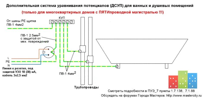 Пуэ п 3. Пуэ п 3