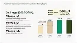 Бюджет некст 2024