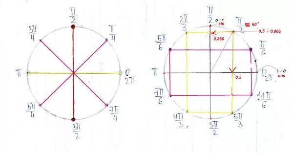 Где 9п 2. 3п на числовой окружности. 3пи на числовой окружности. 3п/4 на единичной окружности. 3пи на 2 на окружности.