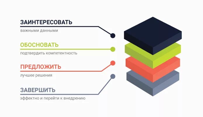 Структура презентации конспект