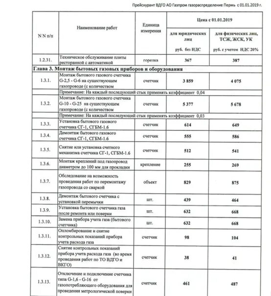 Вдго перечень работ. Расценки на установку газовых счетчиков. расценки на установку газового счетчика в квартире. перечень работы для газового счётчика. расценки на подключение газа.