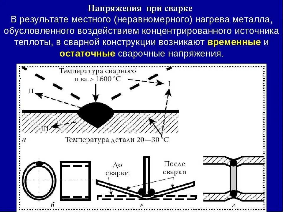 Температура после шва. Напряжение металла при сварке. Напряжения и деформации при сварке. Остаточные напряжения при сварке. Деформация листов при сварке.