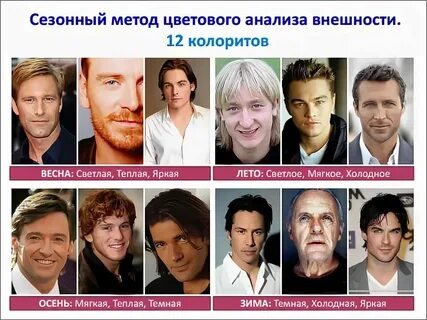 Тест какое мужское имя тебе подходит