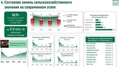 Рынок сельского хозяйства 2023