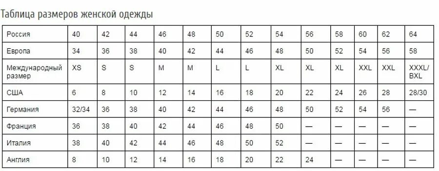 Соотношение размеров разных стран. Таблица размеров одежды для женщин Европейский на русский размер. Таблица размеров обуви женской Европейский и русский размер. Таблица соответствия размеров женской одежды разных стран. Итальянская Размерная сетка женской одежды.