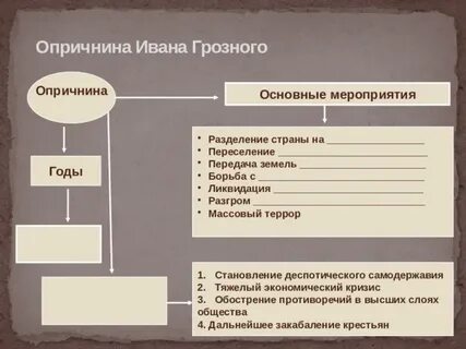 Правление ивана грозного политика опричнины