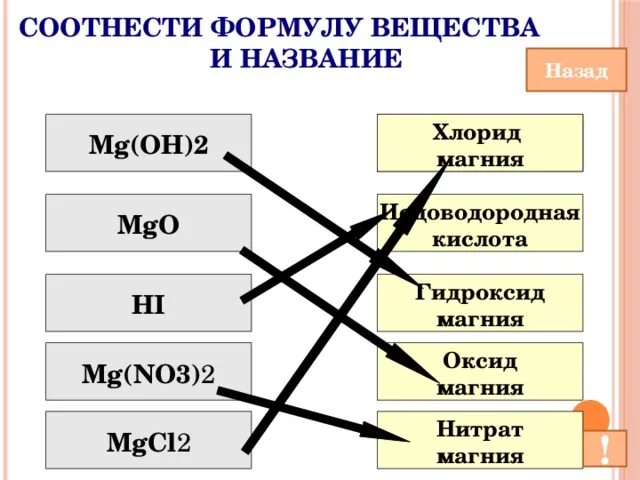 Соотнесите формула соединения