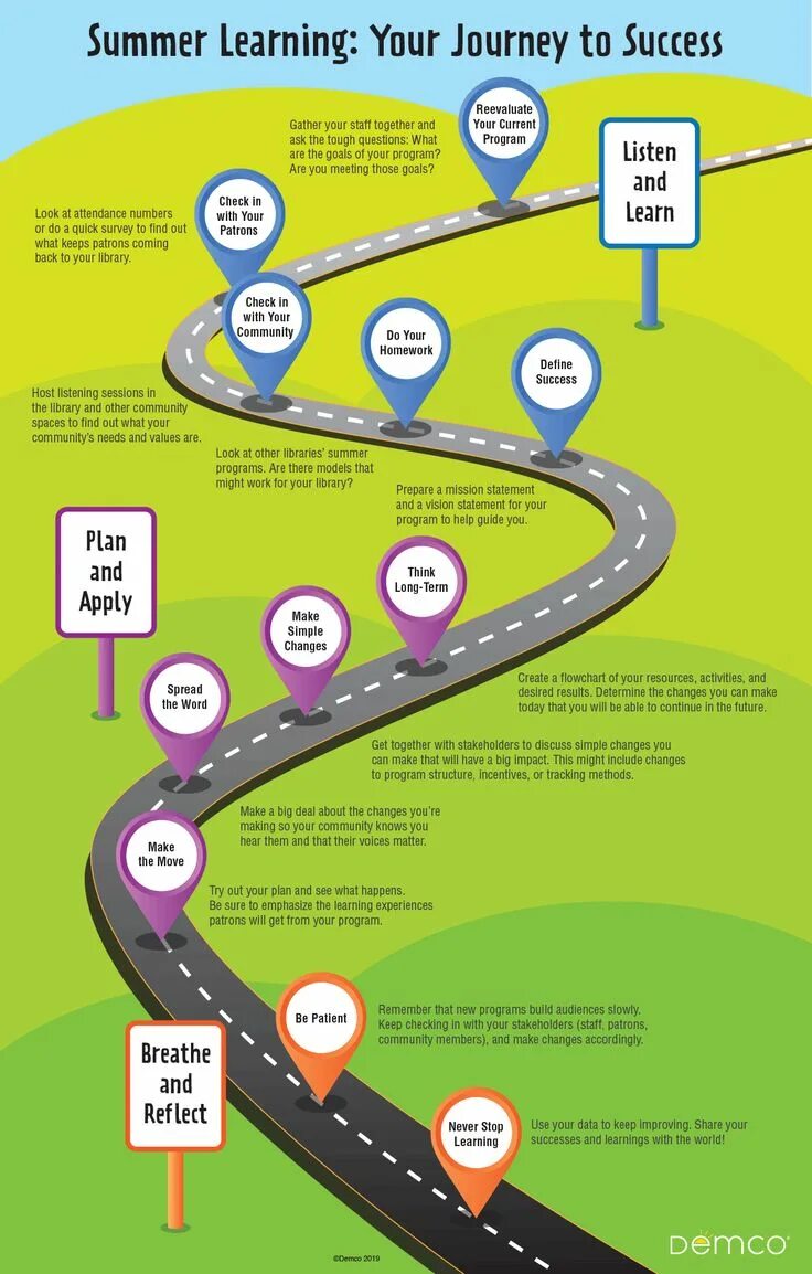 Learning roadmap. Английский roadmap. roadmap english language. learn english roadmap. road map.