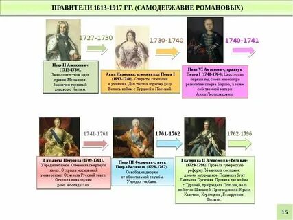 Сколько царей было время