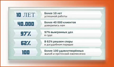 Как узнать выигранных дел адвоката