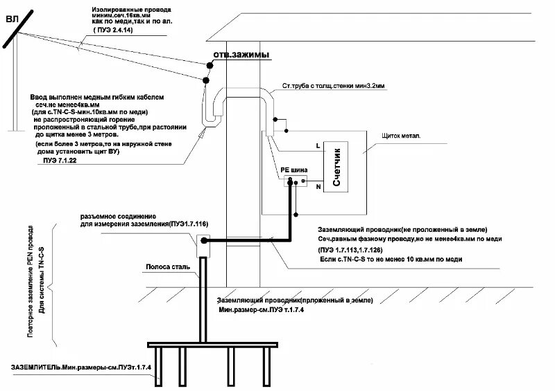 Схема защитного контура заземления. Схема заземления кабеля. Заземление схема монтажа. Схема подключения контура заземления к щитку. Пуэ п 7.1