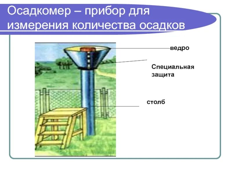 Осадкомер Третьякова о-1. Осадкомер метеорологический прибор. Прибор осадкомер география 5 класс. Прибор для измерения атмосферных осадков.