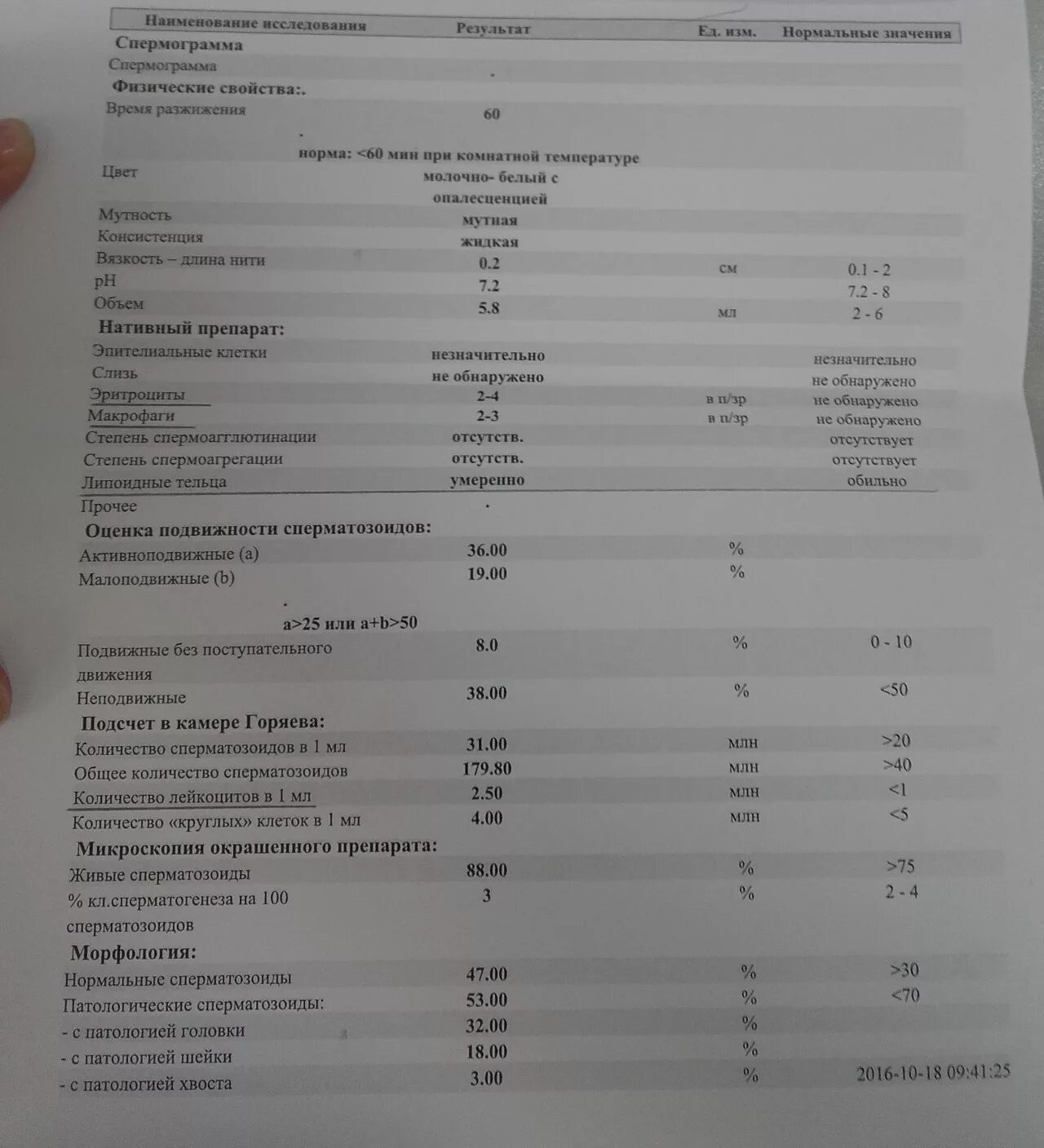 Нормальные формы спермограмма. Спермограмма активноподвижные норма. спермограмма показания нормы. спермограмма 26 показателей. спермограмма расшифровка.