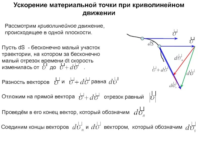 Формула ускорения тела движущегося по криволинейной траектории. Ускорение при криволинейном движении. скорость и ускорение материальной точки при криволинейном движении. ускорение при криволинейном движении формула. ускорение точки при криволинейном движении.