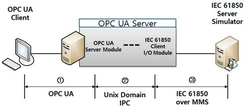 Opc client