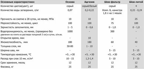 Сухая песчано цементная смесь для тротуарной плитки