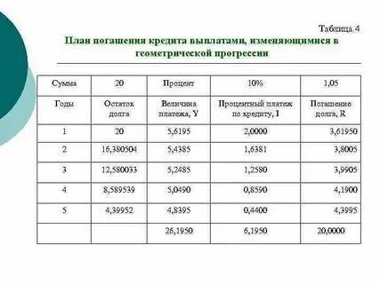 Сумма уплаченных кредитов за все годы