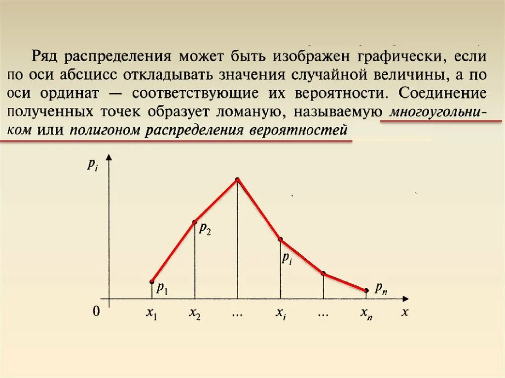 Графически изобразите предложение. Закон распределения случайной величины графически. Кривая распределения случайной величины. Графики функции распределения случайной величины.