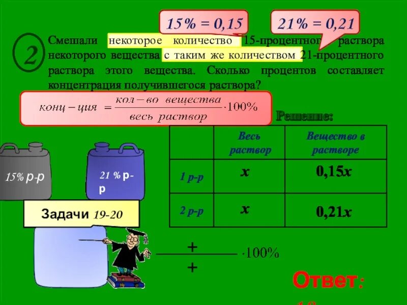 Сколько процентов составляет концентрация получившегося раствора?. 0 15 Процентный раствор. Смешали некоторое количество 21 процентного. Смешали некоторое количество 15 процентного раствора.