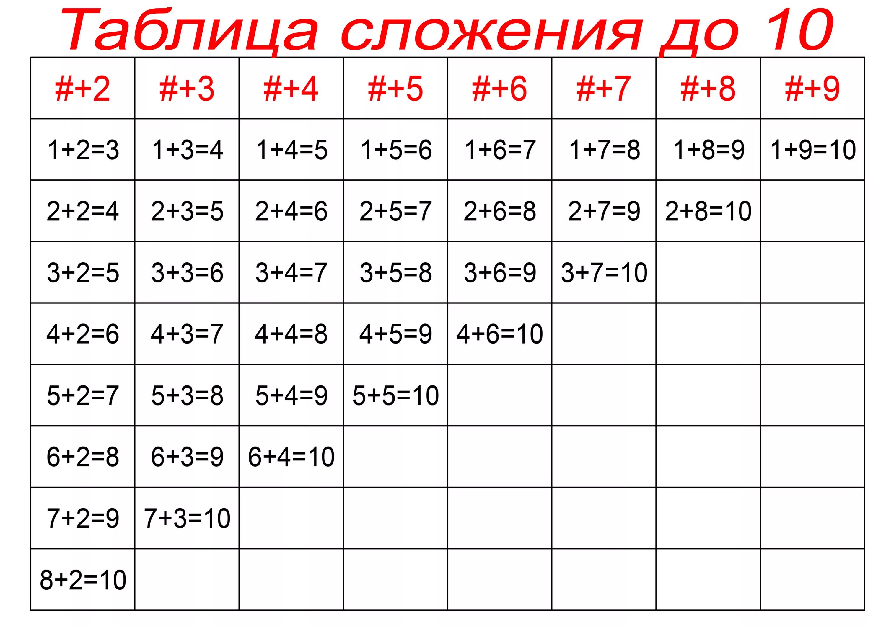 Таблица сложения и вычитания до 10 для 1 класса. Таблица сложения на 10. Таблица сложения и вычитания в пределах 10 и 20. Таблица сложения чисел в пределах 10.