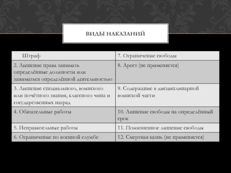 Виды наказаний. Отличие ограничения свободы от ареста. Ограничение свободы и лишение свободы чем отличается. Разница между ограничением и лишением свободы.