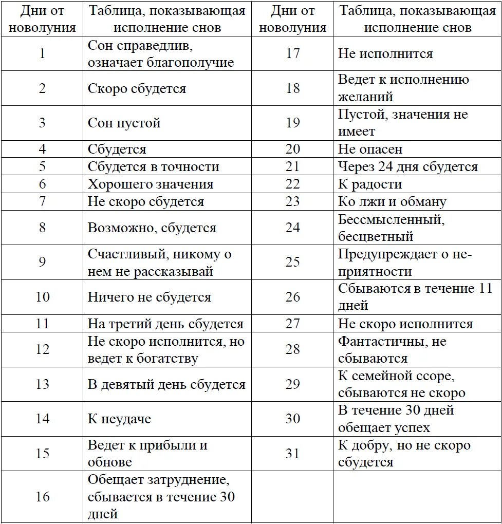 Сон приснился утром сбывается. К чему снится парень. Человек сеиться с четверга на пятницу. Снится парень в среду. Когда сбываются сны.