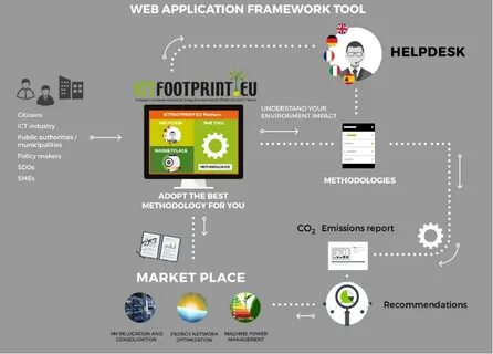 App framework