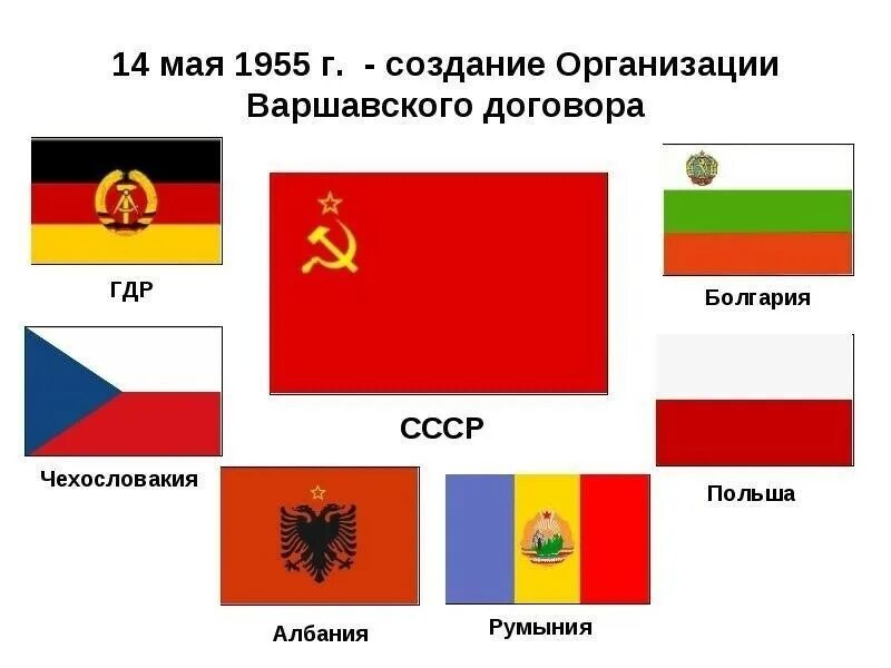 Создание овд 4. Овд – организация варшавского договора -1955 г. государства вступившие в организацию варшавского договора в 1955. государство вошедшее в варшавский договор. овд 1955 участники.