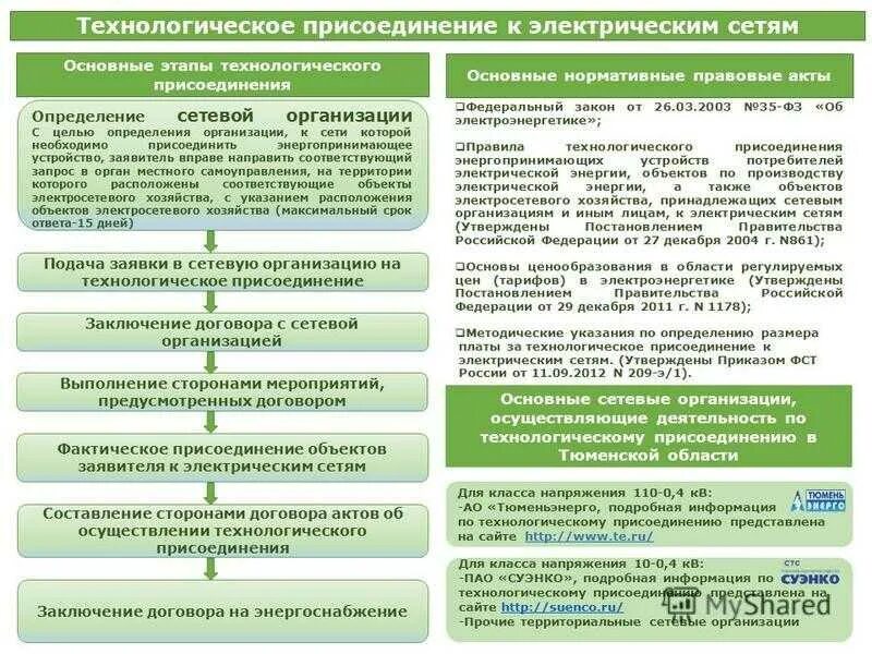 Работа по контракту с организацией. Техническое присоединение к электрическим сетям схема. Процедура технологического присоединения к электрическим сетям. Вид объекта присоединения к электрическим сетям это. Этапы технологического присоединения к электрическим сетям.