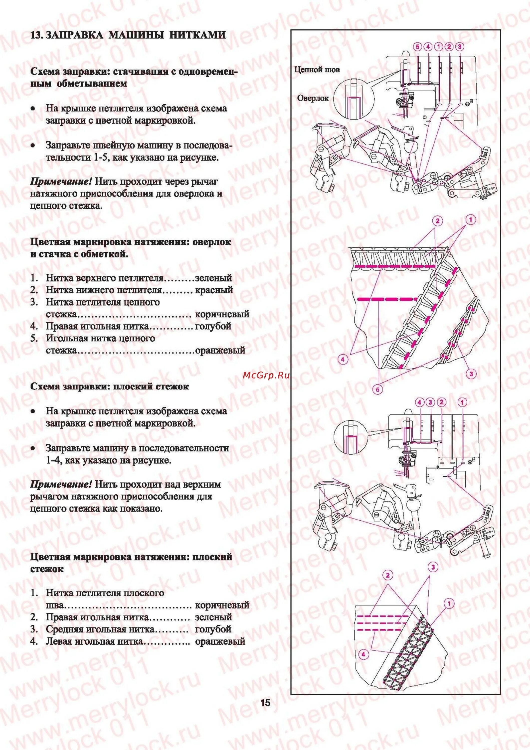 Инструкция оверлока прима. Оверлок Прима 3-ниточный схема заправки нитей. Мерилок 011 инструкция. Merrylock 011 инструкция. Заправка Merrylock 011.