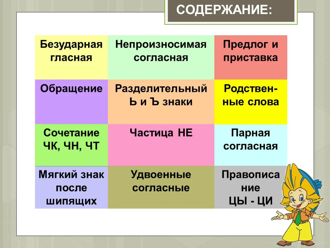 Мягкий безударные слово. Парный согласный и разделительный мягкий знак. Безударные гласные с ь знаком. Непроизносимая безударная гласная. Разделительный мягкий знак парные слова.