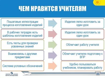 Нравится учитель