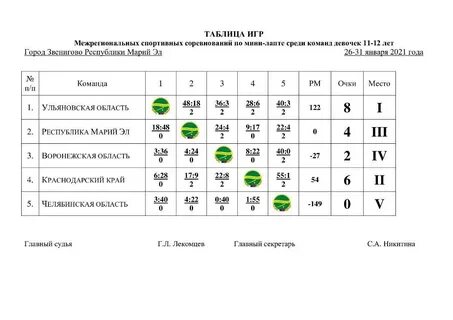 Таблица результатов спортсмена