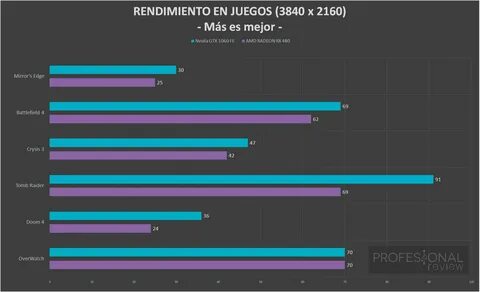 Rx 580 vs gtx 1060