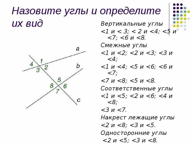 Какие углы смежные какие вертикальные. Вертикальные углы. Смежные и вертикальные углы и их свойства. Виды углов вертикальные. Вертикальные углы на параллельных прямых.