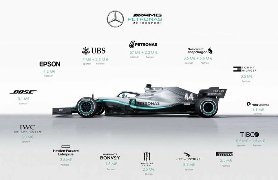 Mercedes f1 sponsors. Mercedes AMG f1 Спонсоры. Спонсоры f1. Mercedes Спонсор формулы 1.