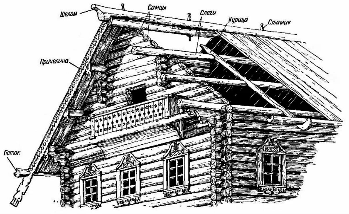 Самцово слеговая крыша. Безгвоздевая Самцово-слеговая система крыши. Срубная Крестьянская изба. Деревянное зодчество древней Руси сруб. Хата строй