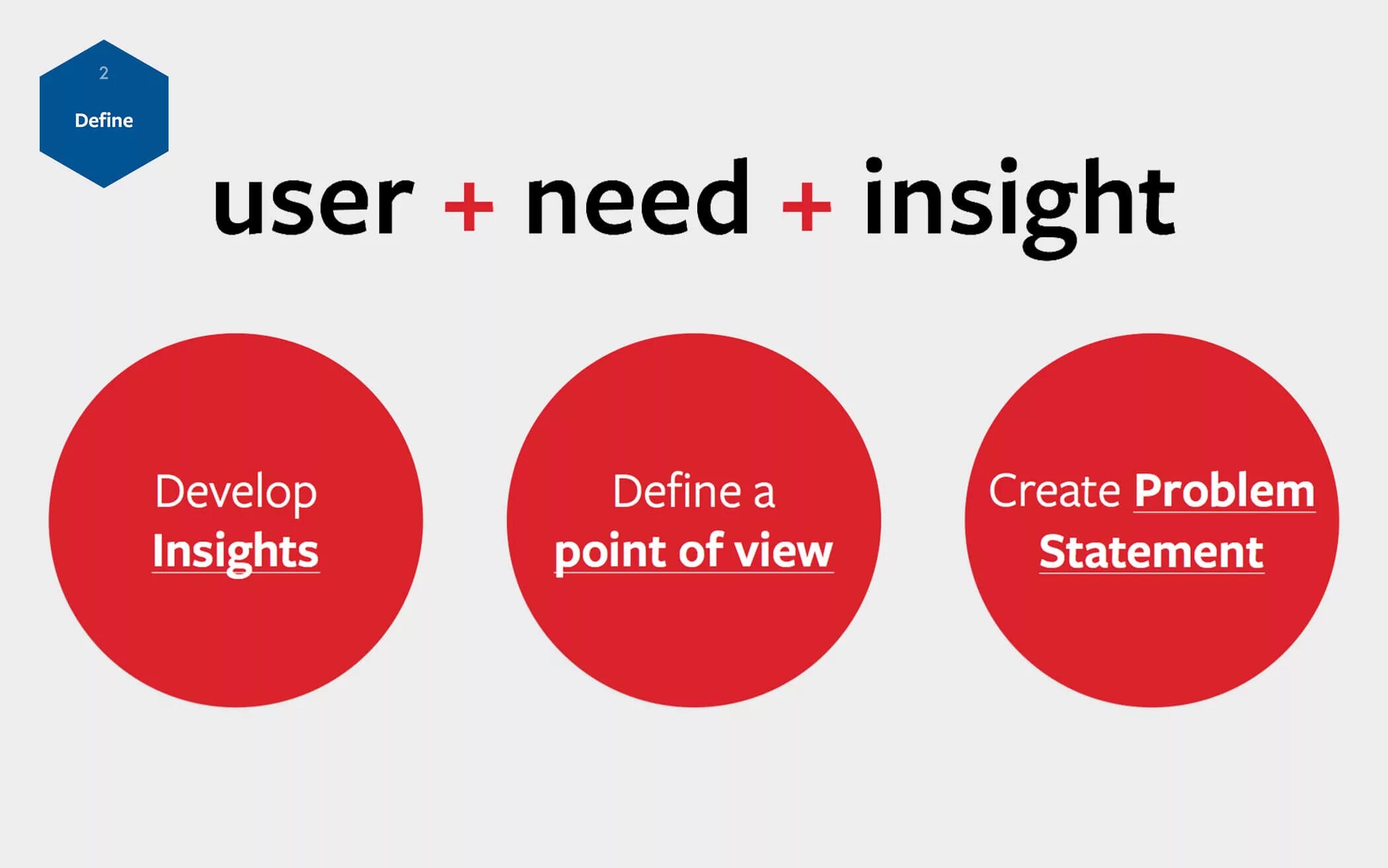 Def view. Point of view design thinking. point of view дизайн мышление. define design thinking. point of view in design thinking.