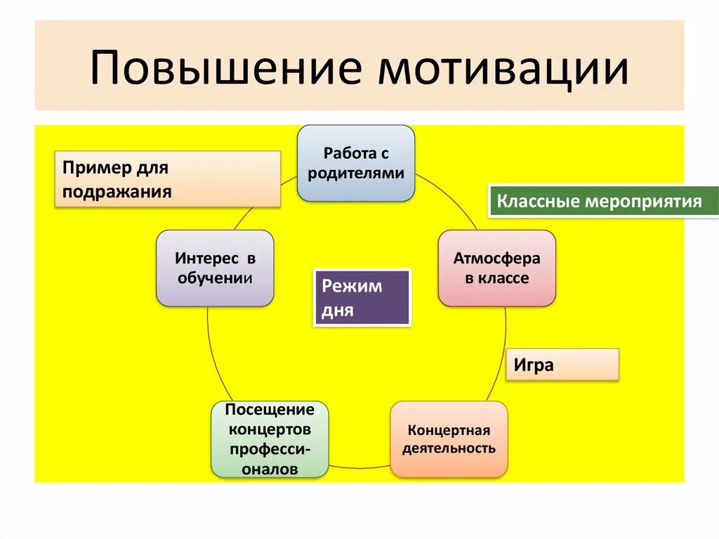 Повышение мотивации