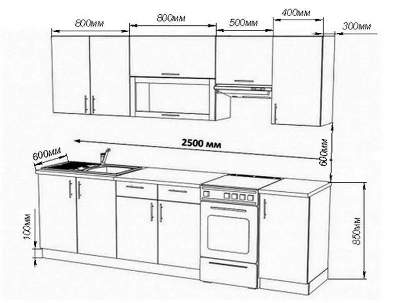 Какого размера кухонные шкафы. Высота кухонной столешницы стандарт. Высота столешницы на кухне стандарт. Стандартная высота столешницы на кухне. Высота кухонного шкафчика стандарт.