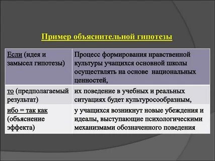 Метод предполагаемой гипотезы