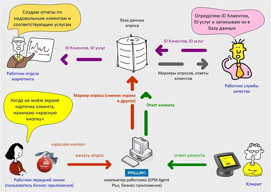 Клиенту и содержащий информацию о. Схема работы с клиентом. Схема работы с претензиями клиентов. Алгоритм работы с претензионными клиентами. Работа с рекламациями клиентов.