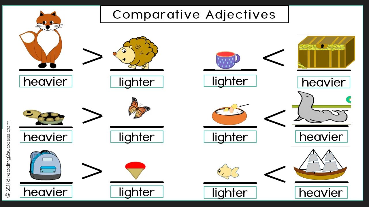 Comparatives картинки. Comparative adjectives. Comparison of adjectives. Картинки для сравнения Comparatives. Comparisons heavy