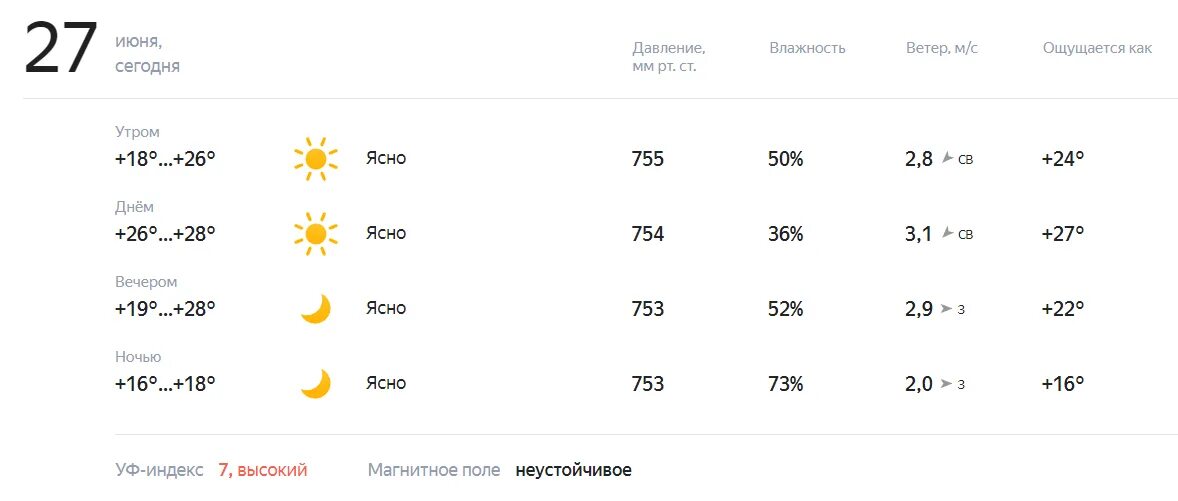 Прогноз погоды в Новокуйбышевске. Погода на завтра в соль-Илецке. 20 Апреля погода. Погода в Самаре на 10. 17 погода на неделю