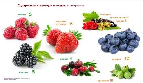 Сколько ккал в ягодах
