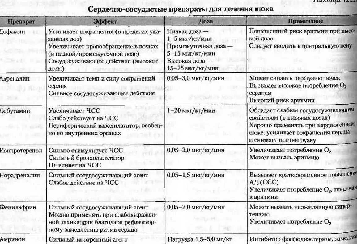 Список сердечных